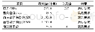 《表1 验算结果：飞云江跨海特大桥桥式起重机设计》