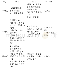 表1 3种塔式起重机优缺点及适用范围