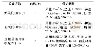 《表2 通风空调大系统关键高能耗设备》