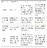 《表1 桩基成孔工艺对比：潮汐作用下超厚填石层超长灌注桩成孔工艺研究》