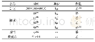 《表1 水密门材料：香港沙中线沉管管节双驳船骑吊沉放施工技术》