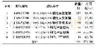 《表1 根据BIM模型统计的玻璃参数》