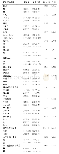 《表1 对比复发组和未复发组可能影响因素的差异[例 (%) ]》