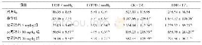 《表1 各组大鼠心功能指标比较》