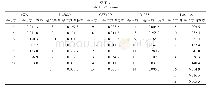 《表1 河南地区汉族人群20个STR位点的等位基因及等位基因频率分布》