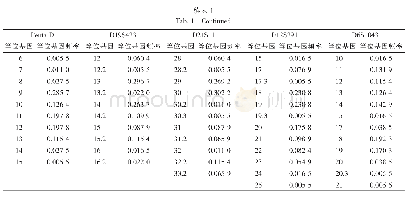 《表1 河南地区汉族人群20个STR位点的等位基因及等位基因频率分布》