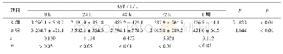 《表2 微囊SHPC移植后两组大鼠血清AST水平比较》