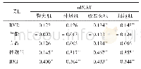 《表4 BMD、年龄、身高、体质量、BMI与nIMAT之间的相关性》