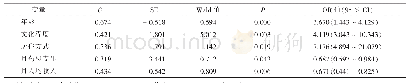 表5 MCS影响因素分析