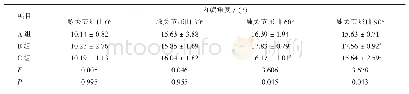 《表3 胫骨内旋5 N·m合并10 N·m外翻载荷下（给予胫骨5 N内旋，10 N外翻应力）胫骨内旋角度》