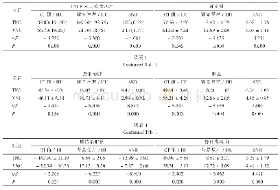 《表1 TACE术后残余病灶及腹部脏器TNC与VNC图像的客观评价结果》