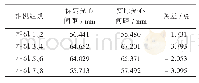 表3 4组光心间距及其误差比较