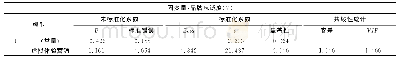 《表5 虚拟体验营销对品牌忠诚度的主效应回归结果（N=191)》