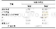 表1 0 回归分析结果比较