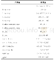 《表4 回归结果：全球大都市城际信息网络的测度及其社会经济意义研究》