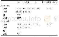 《表4 一致型两次评论情感强度差异检验结果》