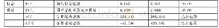 表4 模型拟合评价指标及其标准