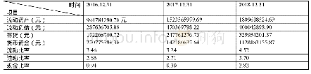 《表1 涪陵榨菜集团有限公司短期偿债能力指标分析》