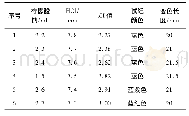 《表1 缓冲溶液p H的确定》