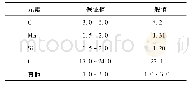 表1 SHQ-605焊丝化学成分