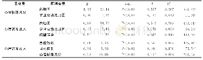 《表2 高中生学业成就归因、心理韧性与心理资源投入的回归分析（Reg.)》