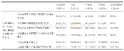 《表2 学生学习主动性自评（N=212)》