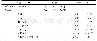 《表5 有调节的中介模型检验》