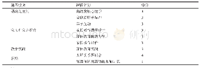 表1 明尼苏达大学双城分校家长教育指导师专业培训课程（21-25 Credits)