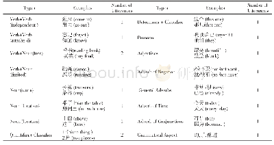 表1 中文词的界定标准及举例