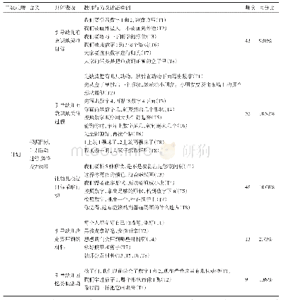 《表4 涉及元认知计划的学前教师数学教学行为及话语》