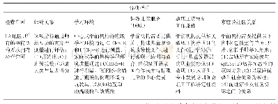 《表1 LA地区QRIS评级的质量标准下的各项指标》