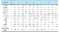 表1 区域变质岩微量元素特征一览表(含量:ω(B)/10-6)