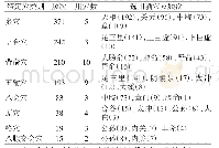 表4 特定穴分析表：基于数据挖掘针灸治疗炎症性肠病的主穴运用规律分析