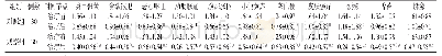 表2 两组病例治疗前后中医证候积分比较