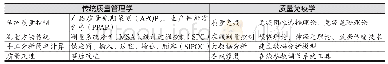 《表3 传统质量管理学和质量免疫学的区别》