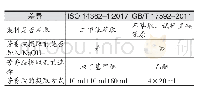 《表1 纺织品中芳香胺的测定比对》