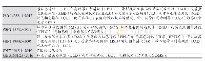 表3 各标准中使用的分析仪器对比表