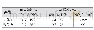 表6 由加速法和加载减速法排放限值