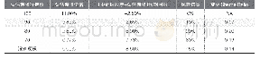 《表6 不同行使价的价外认沽期权变更Sharpe Ratio》