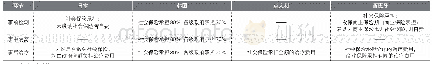 《表1 四国应对新冠疫情的保险责任对比》