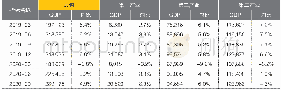 《表1 以不变价计量的GDP季度值（单位：亿元）》