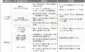 表1 常见利率预测量化模型汇总