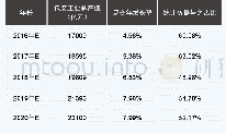 《表2 2016年至2020年包装工业行业总产值估算数据表》