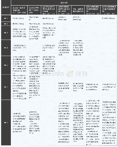 《表5 盛装普通货物集装袋标准试验技术要求》