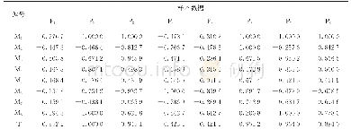 《表3 经归一化处理后的样本集》