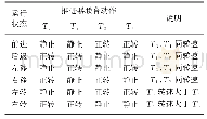 《表1 推进器联合动作与ROV运动状态关系》