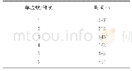 《表1 前6件单位产品的制造与安装工时》