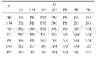 表1 模糊输出量ΔKp模糊规则