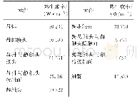 表2 工作人员信息表：风机故障对开关柜热点温度场的影响