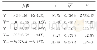 《表3 Y与X1、X2、X3、X4、X5的回归方程》